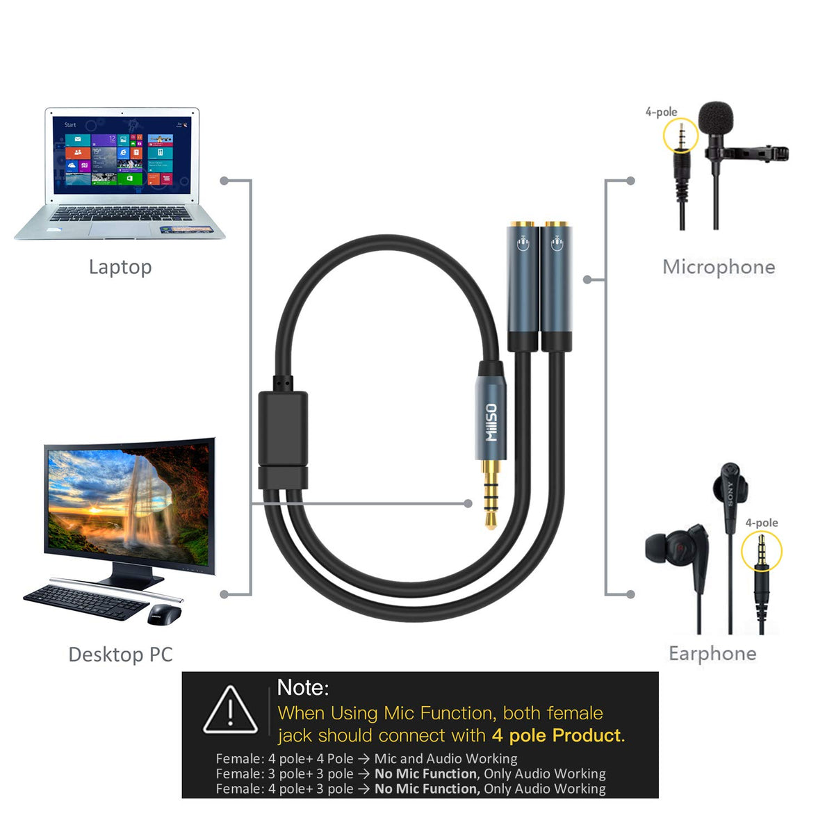 MillSO 24-7 support ensures help with setup.