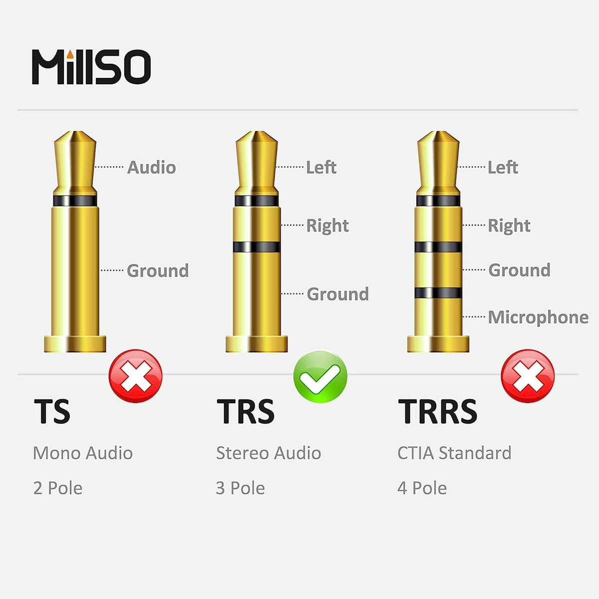 MillSO product packaging and support card for warranty and help