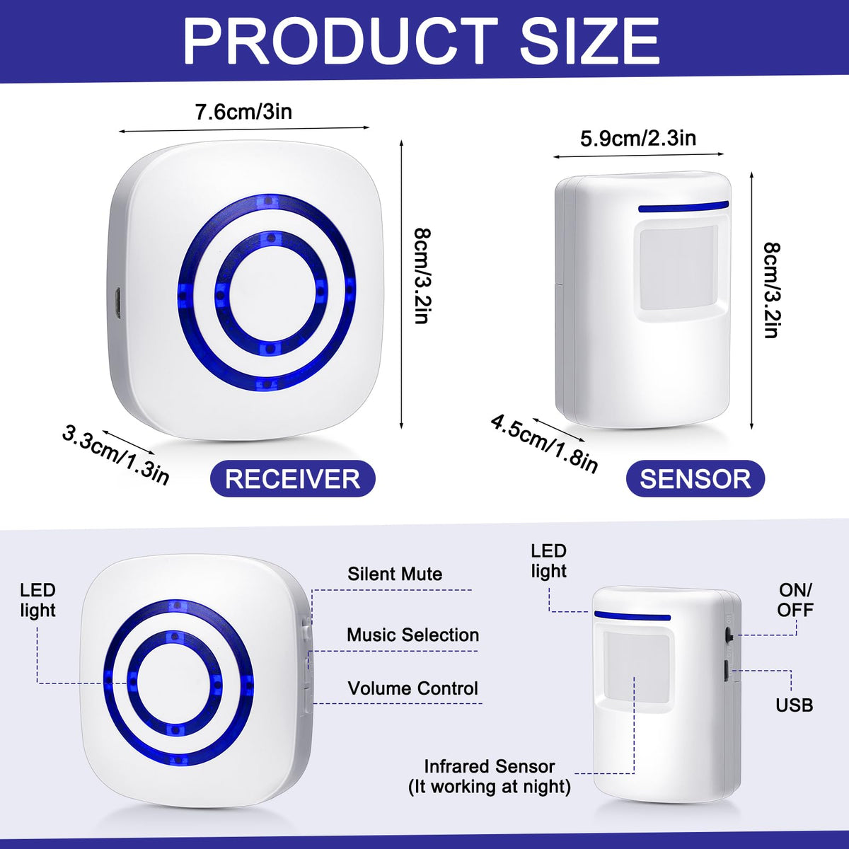Mimorou sensor close-up showing infrared lens and housing, highlights reliable detection