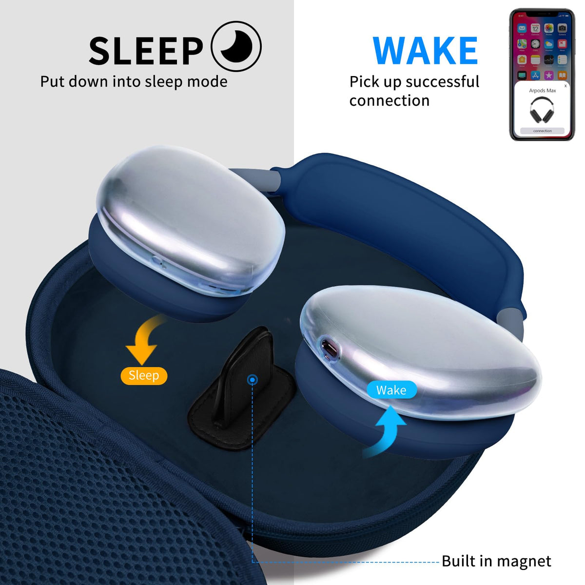 MINDRESY clear ear cup covers close-up protecting glossy ear cups from scratches
