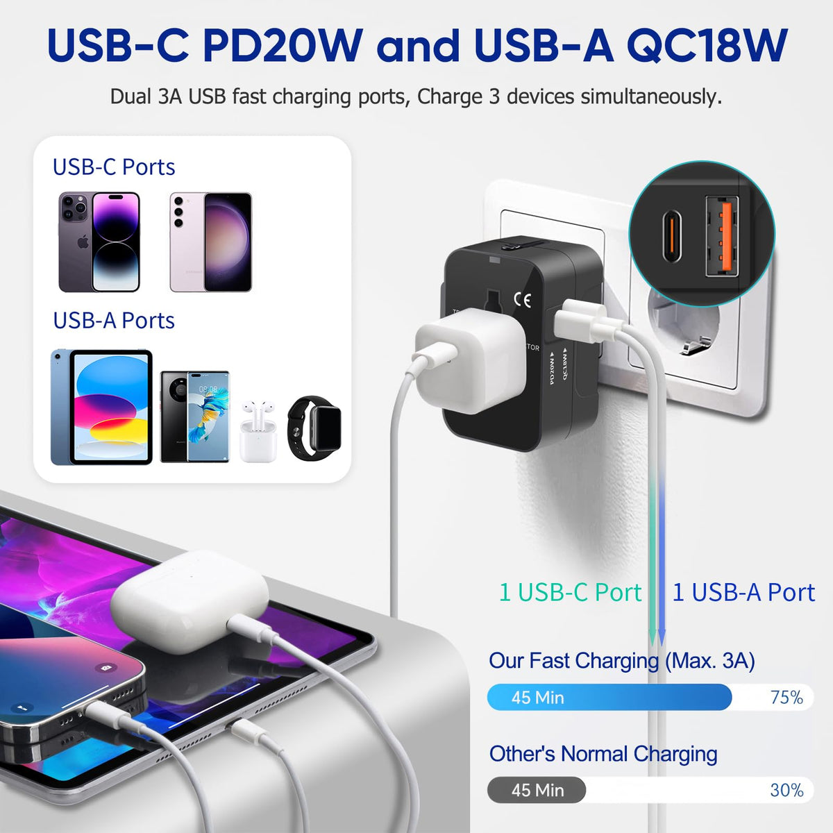 MINGTONG GaN fast charging USB-C and USB-A ports deliver efficient power