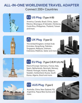 MINGTONG plug-types EU-UK-US-AUS supports 200+ destinations for seamless worldwide travel.
