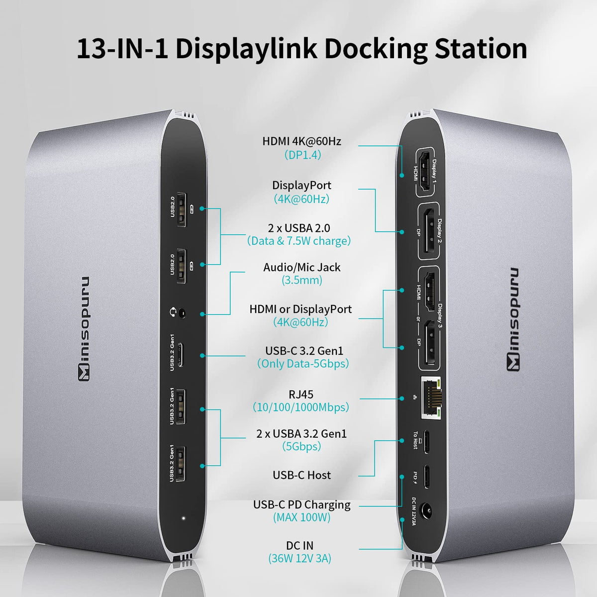 Minisopuru dock ports closeup shows HDMI, DP, USB-A, and Ethernet options.