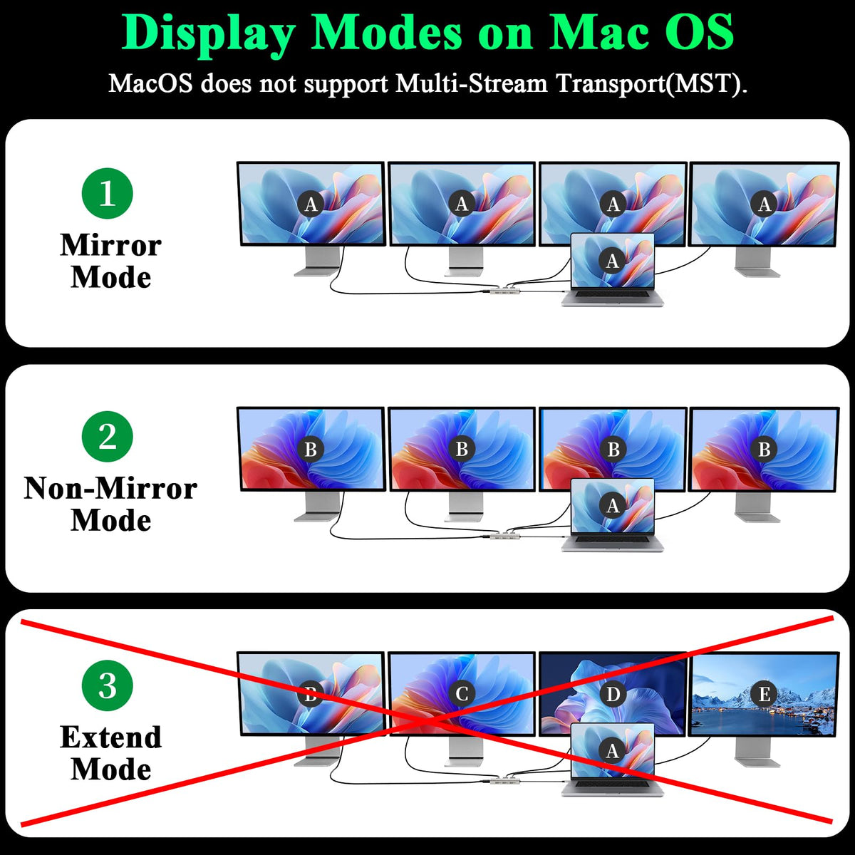 Minthouz HDMI 4K 144Hz output delivering smooth video and presentations.