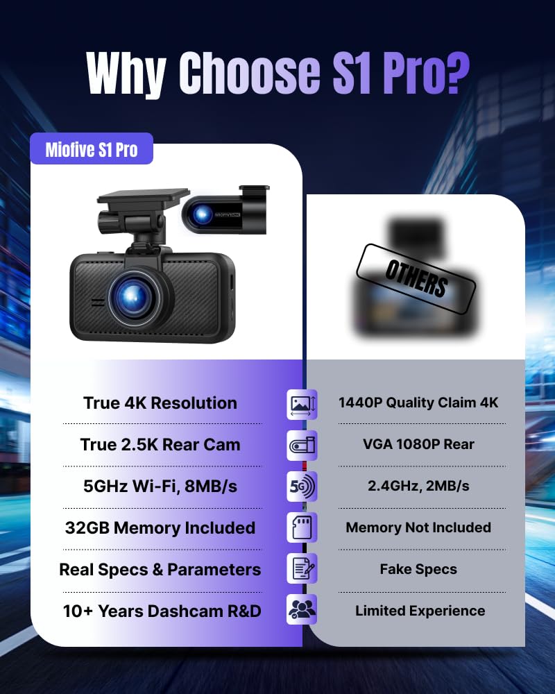 Miofive dashcam parking mode demonstrates 24-hour monitoring capability