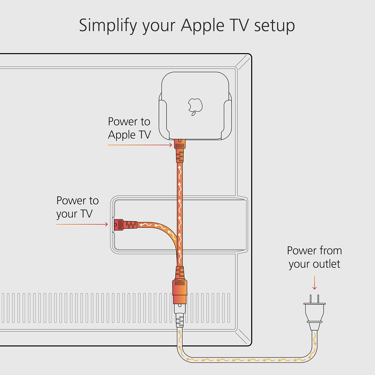 Mission Cables connection to TV inlet showing easy installation benefit