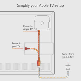 Mission Cables connection to TV inlet showing easy installation benefit