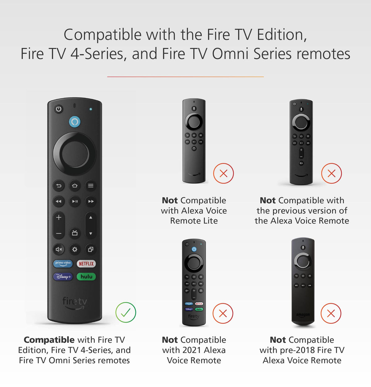 In-use shot of Mission Cables remote cover on a Fire TV remote, lightweight protection