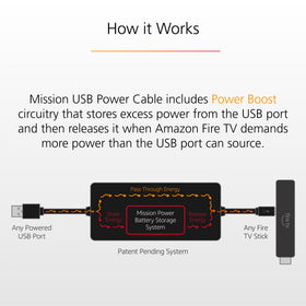 Mission Cables powering Fire TV Stick at HDMI port, reduces clutter
