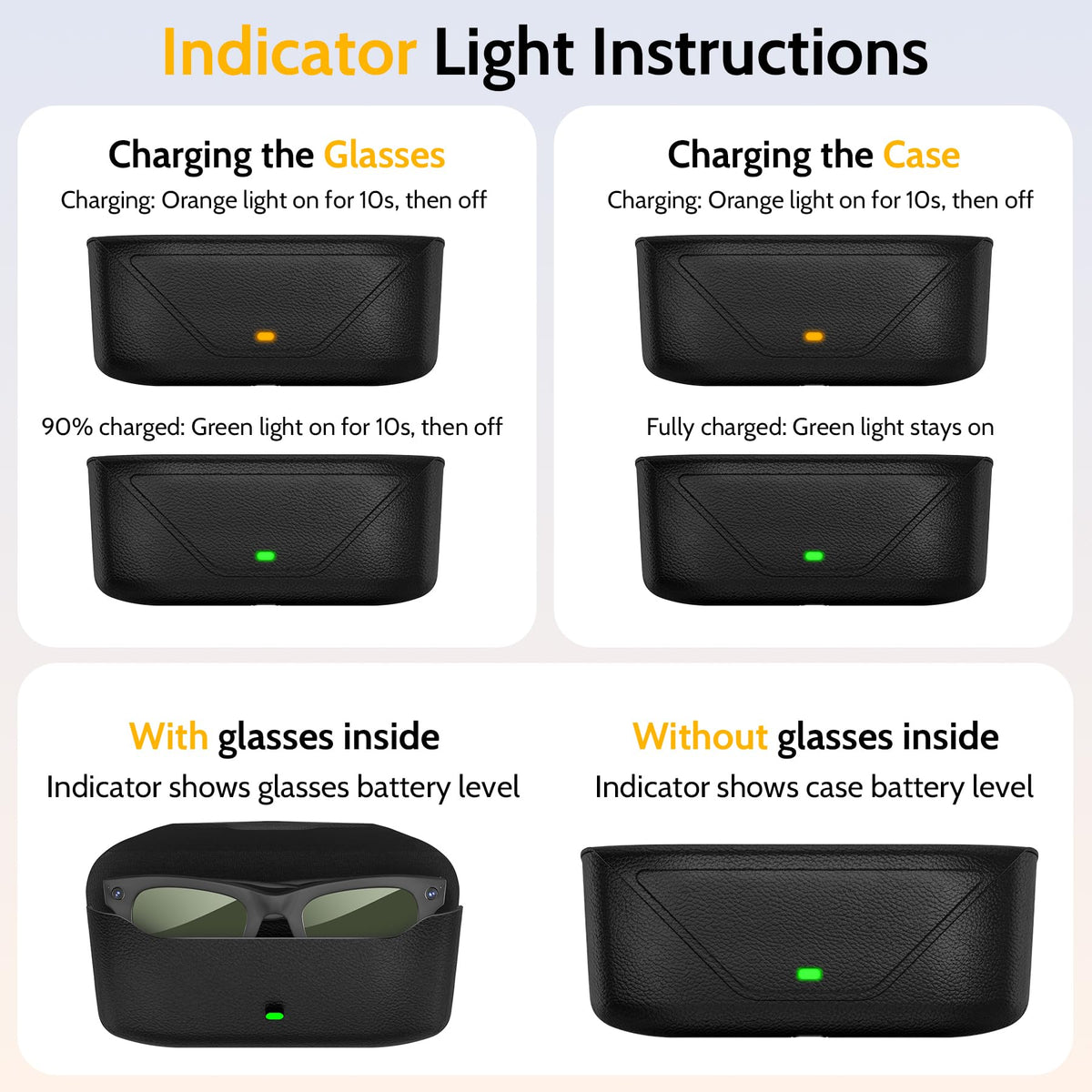 MIUOLV USB-C port and LED indicator demonstrating easy recharging and clear battery feedback