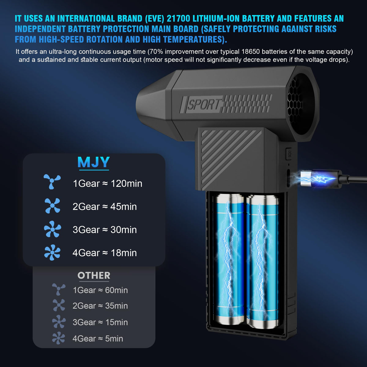 MJY 180000PRM LED light illuminates tight corners for easy cleaning.