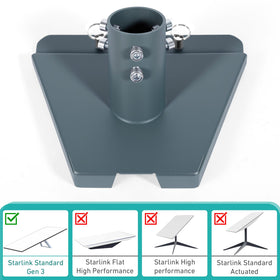 MLUPODY Starlink Gen 3 quick-release pins for easy tool-free setup
