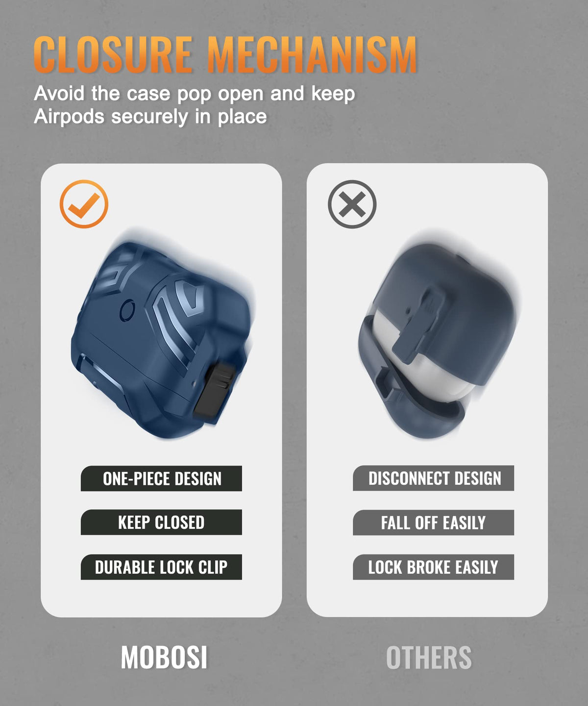 MOBOSI blue case supports wired and Qi wireless charging with accessible ports