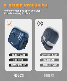 MOBOSI blue case supports wired and Qi wireless charging with accessible ports