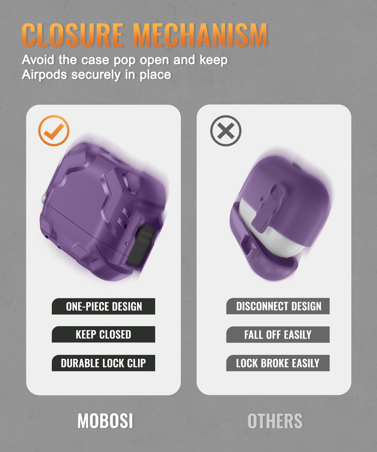 MOBOSI removal tool aids lid access and maintenance