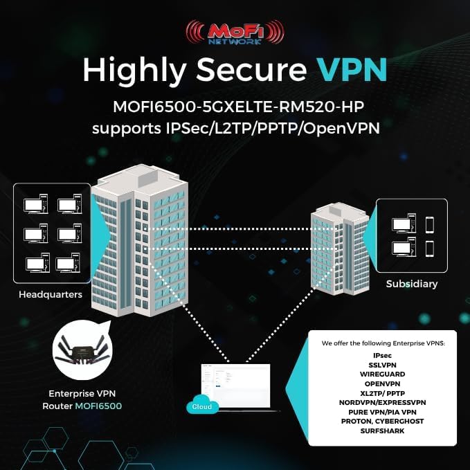 MOFINETWORK MOFI6500 antenna setup supporting stronger coverage in all environments