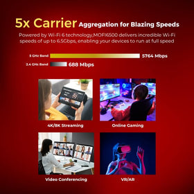 MOFINETWORK MOFI6500 dual SIM slots enabling auto failover stability