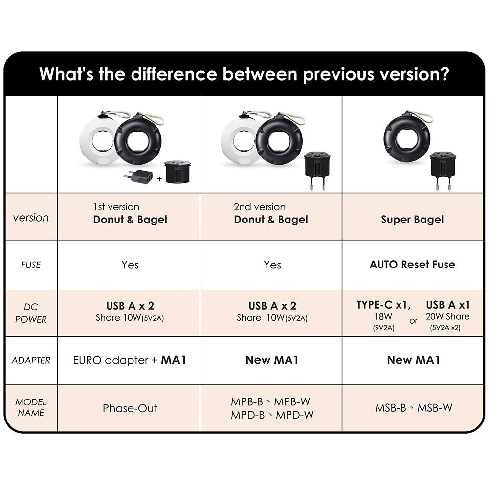 MOGICS Super Bagel Black in-use image powering multiple devices smoothly