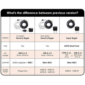 MOGICS Super Bagel Black in-use image powering multiple devices smoothly