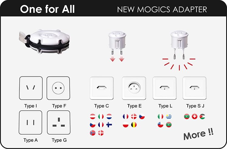 MOGICS Super Bagel White port layout showing organized outlets for multiple devices.