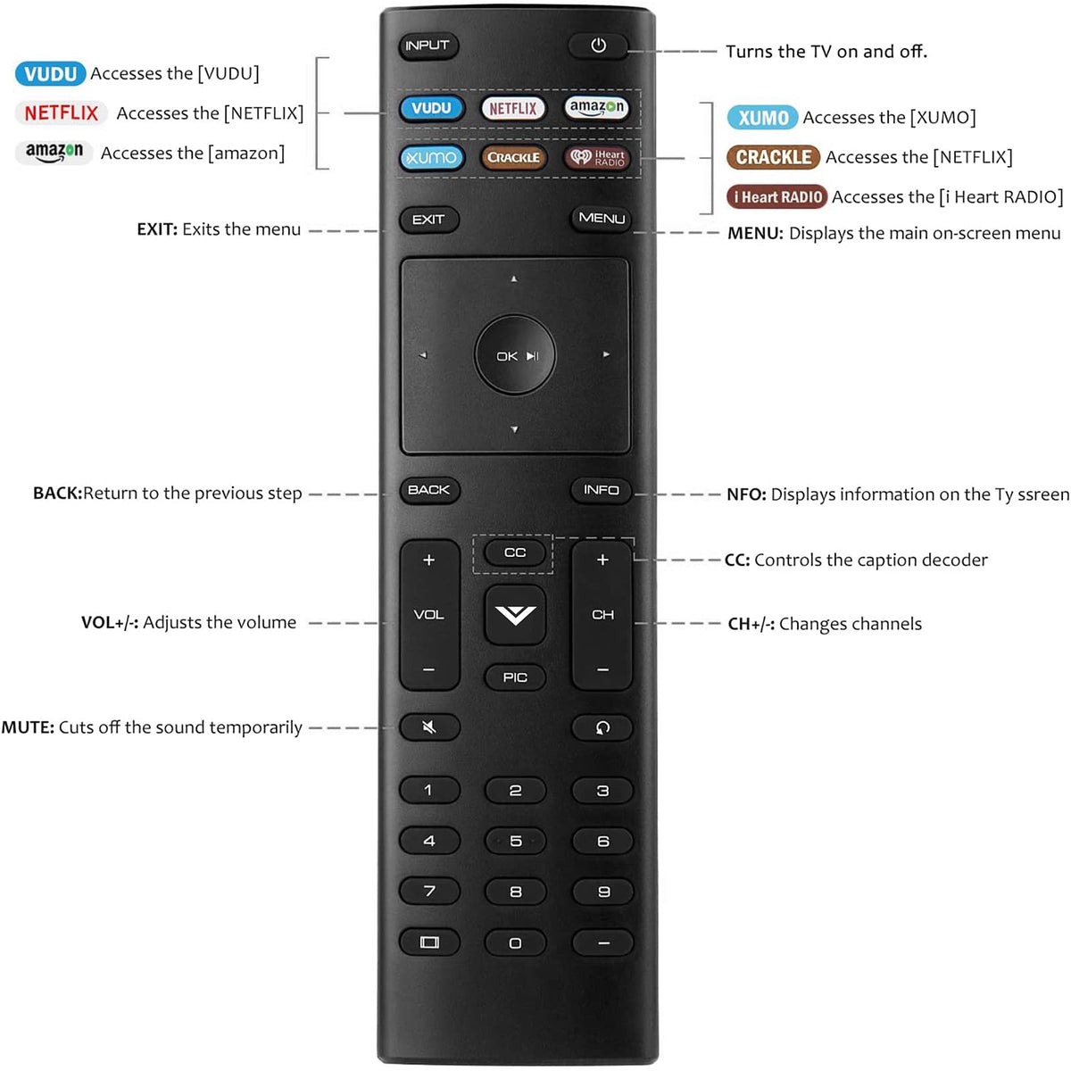 Universal compatibility with Vizio series for LED, LCD, 4K HDR TVs