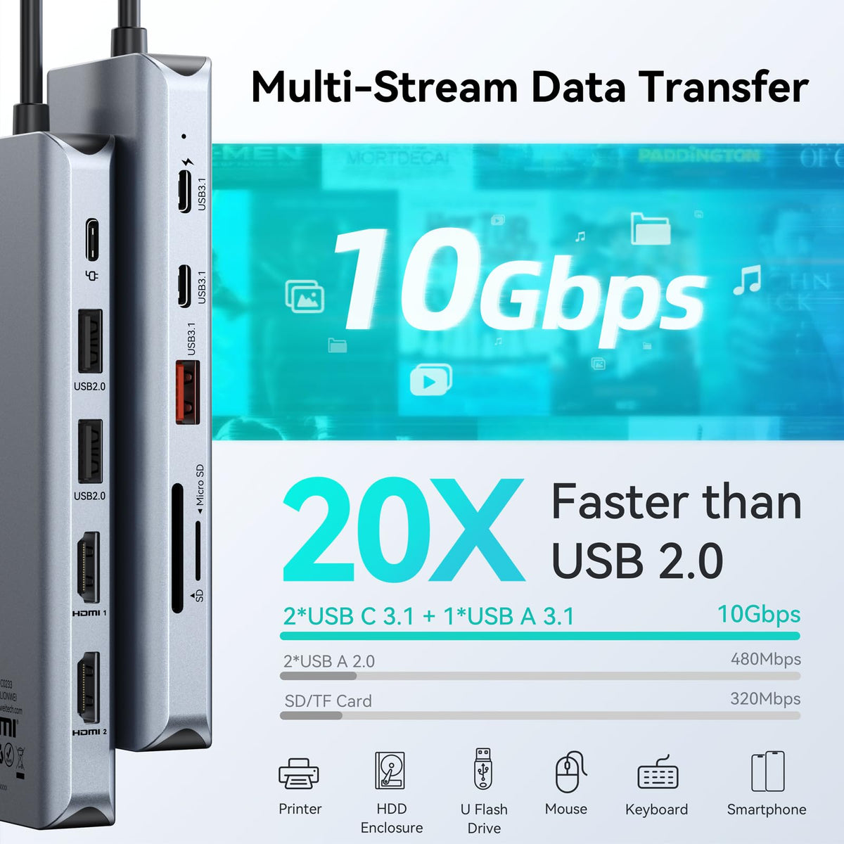 MOKiN 12-in-1 dock SD/microSD reader for quick file access