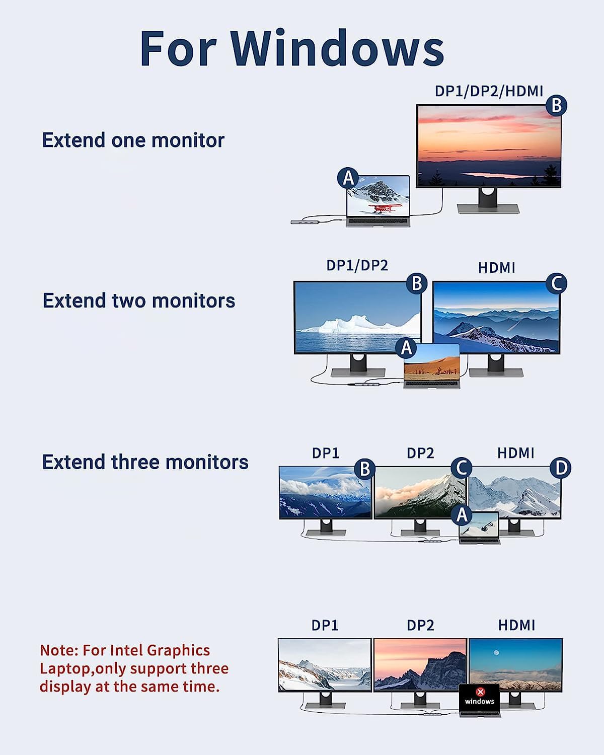MOKiN close-up of DisplayPort connectors highlighting reliable multi-monitor output