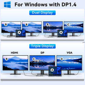 MOKiN connected to three monitors demonstrating expanded screen space for productivity