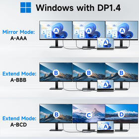 MOKiN DisplayPort output for high-resolution extended displays