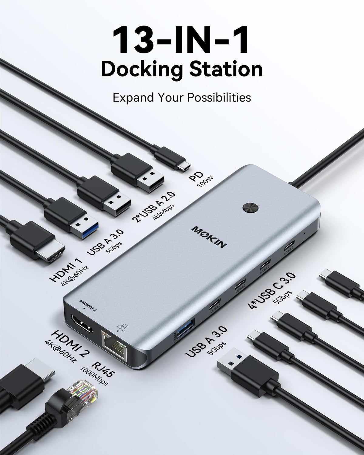 MOKiN hub rear ports close-up with HDMI and Ethernet, provides reliable connections