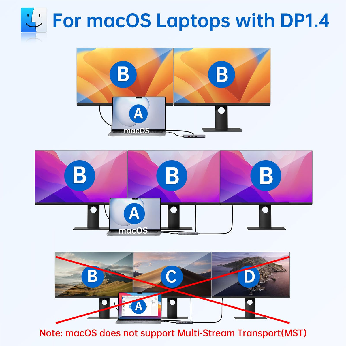MOKiN connected to a laptop demonstrating plug-and-play multiport expansion for productivity