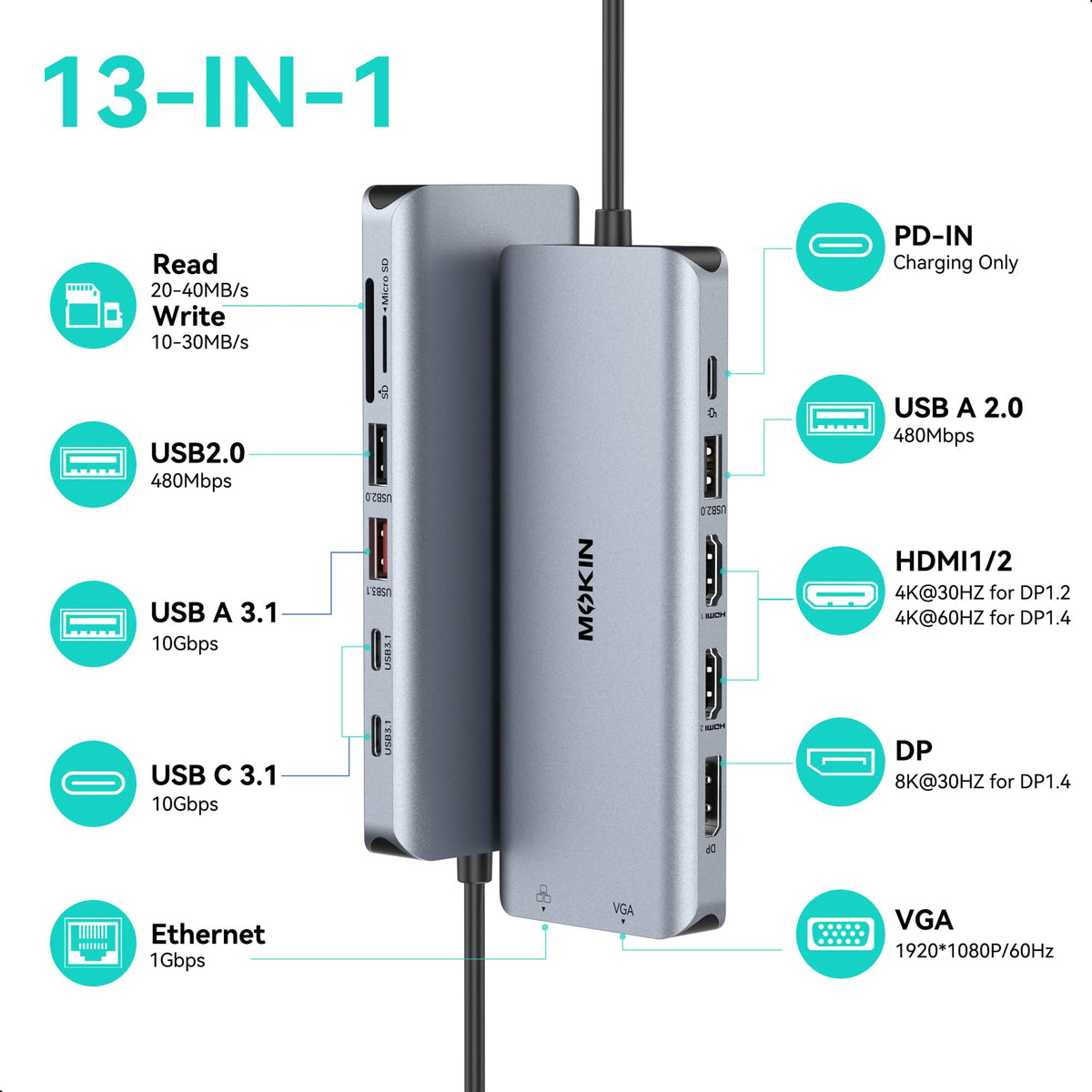 MOKiN close-up of HDMI, DisplayPort and VGA ports enabling multiple external displays
