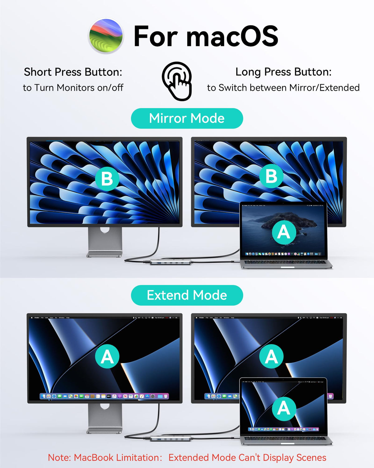 MOKiN hub driving two external monitors, delivers extended dual-4K productivity