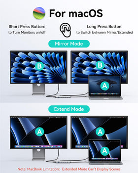 MOKiN hub driving two external monitors, delivers extended dual-4K productivity