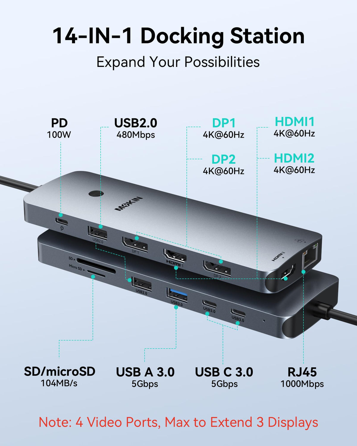 MOKiN ports close-up showing HDMI, DP, USB and SD slots for versatile connections