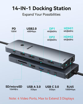 MOKiN ports close-up showing HDMI, DP, USB and SD slots for versatile connections