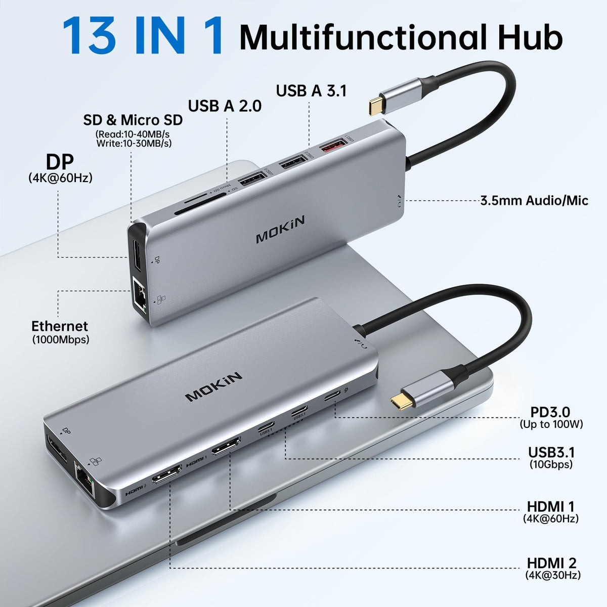 MOKiN close-up of ports highlighting HDMI, DP, USB and card slots for fast connectivity