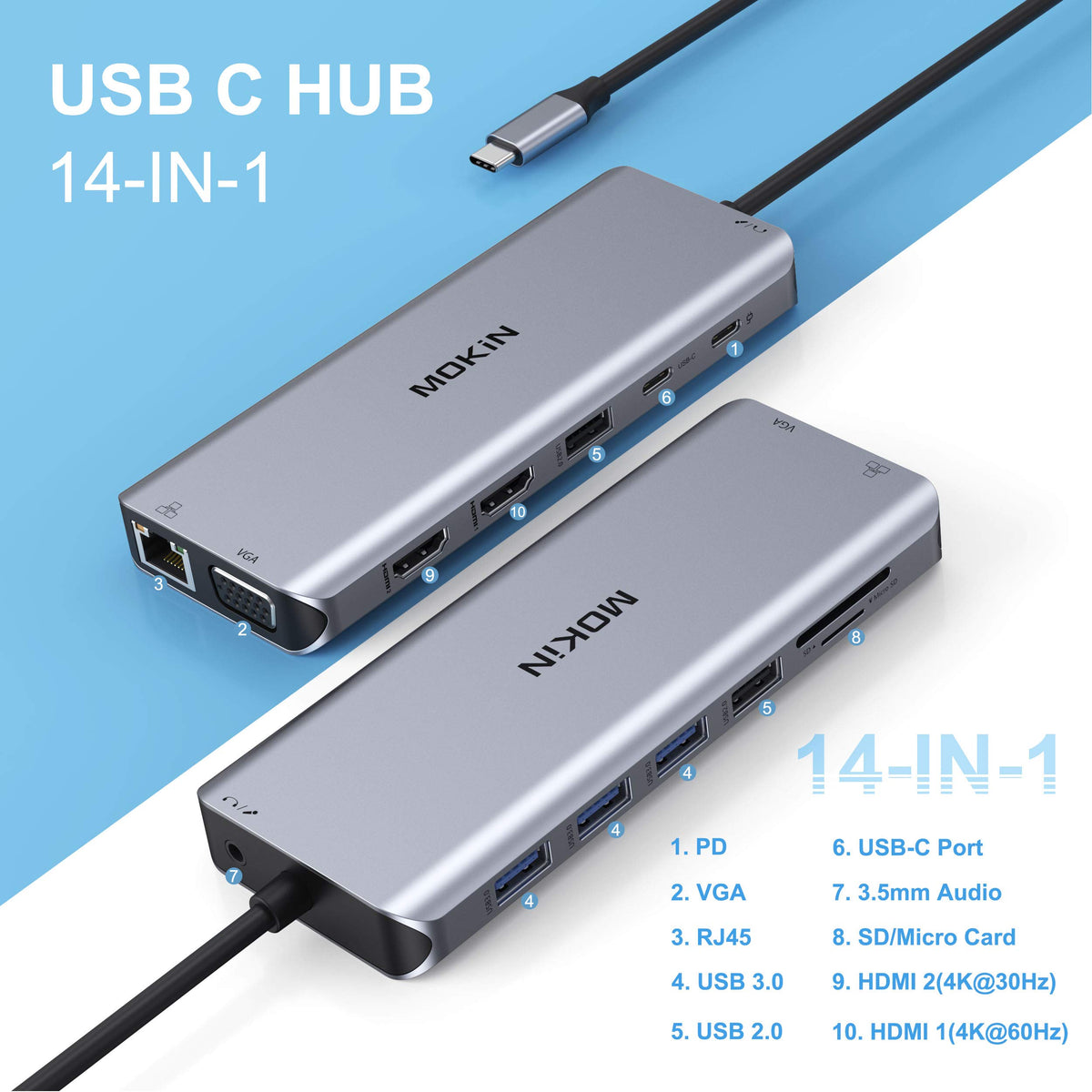 MOKiN close-up of ports highlighting HDMI, VGA, USB and Ethernet for seamless connections