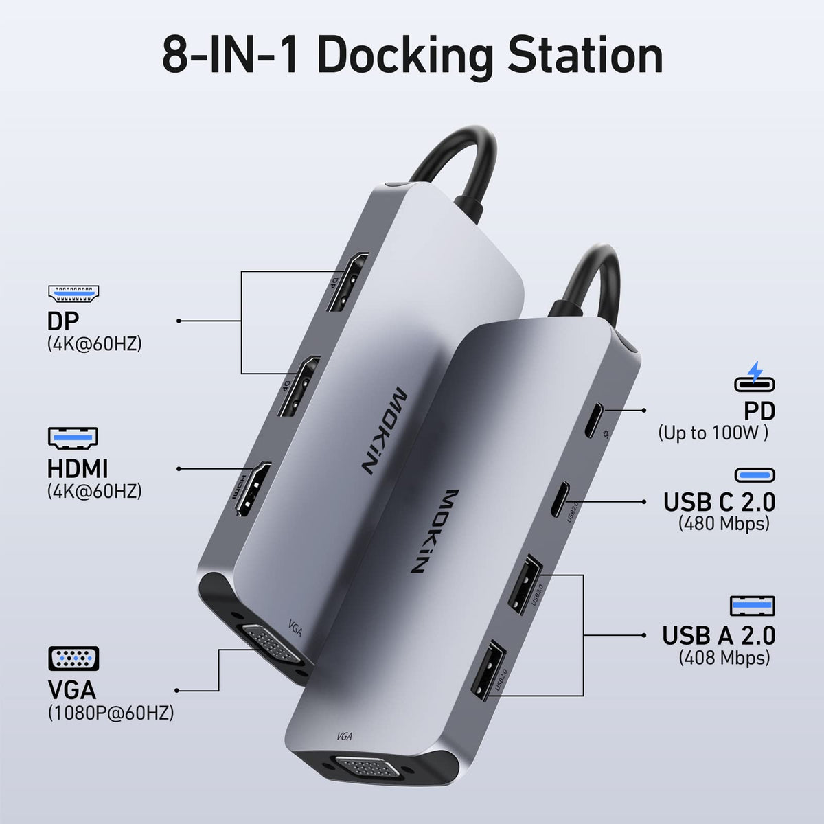 MOKiN docking station port closeup highlighting DP, HDMI, VGA and USB connectivity benefits