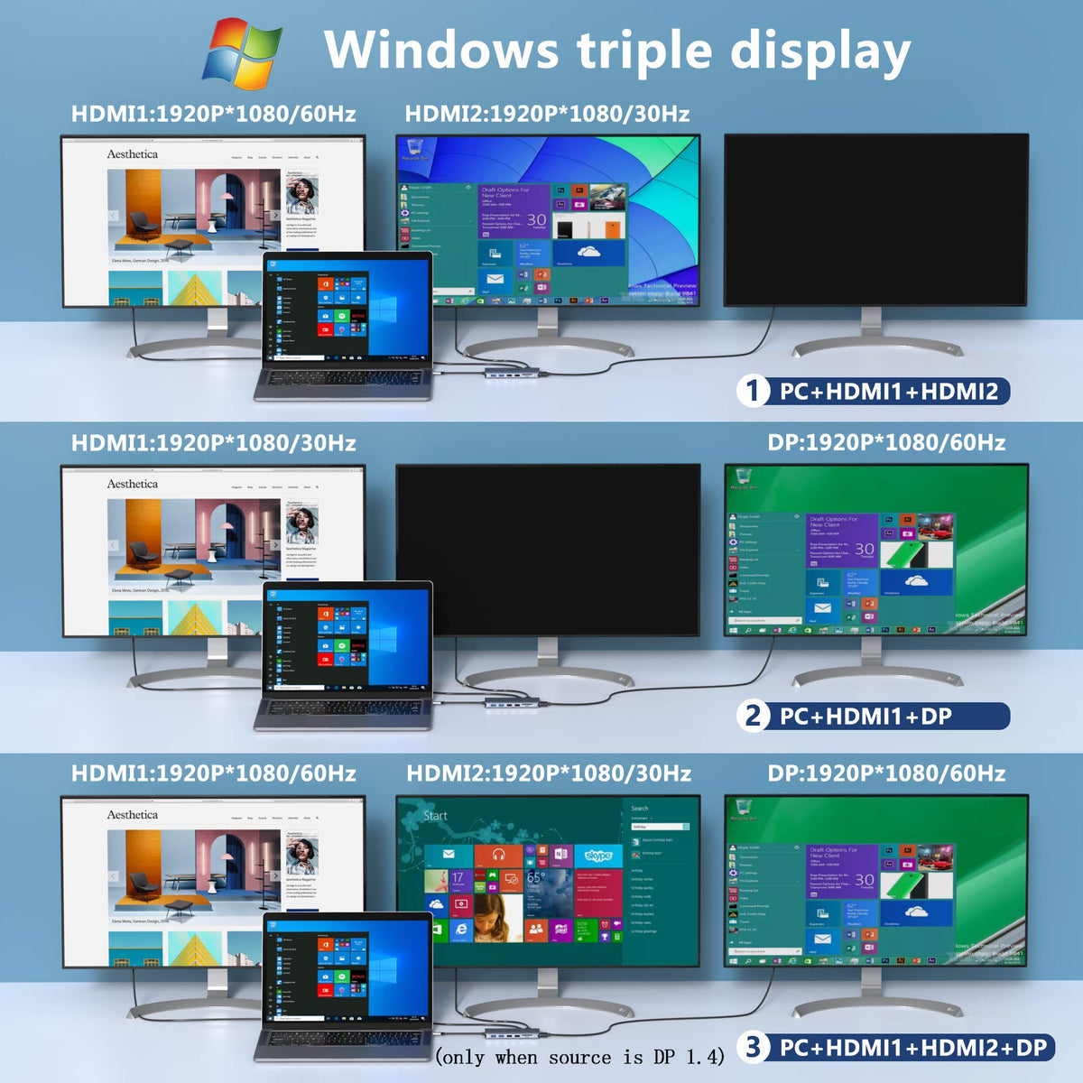 MOKiN driving three-monitor setup via HDMI and DP demonstrating extended desktop workflow