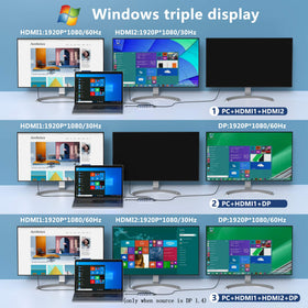 MOKiN driving three-monitor setup via HDMI and DP demonstrating extended desktop workflow