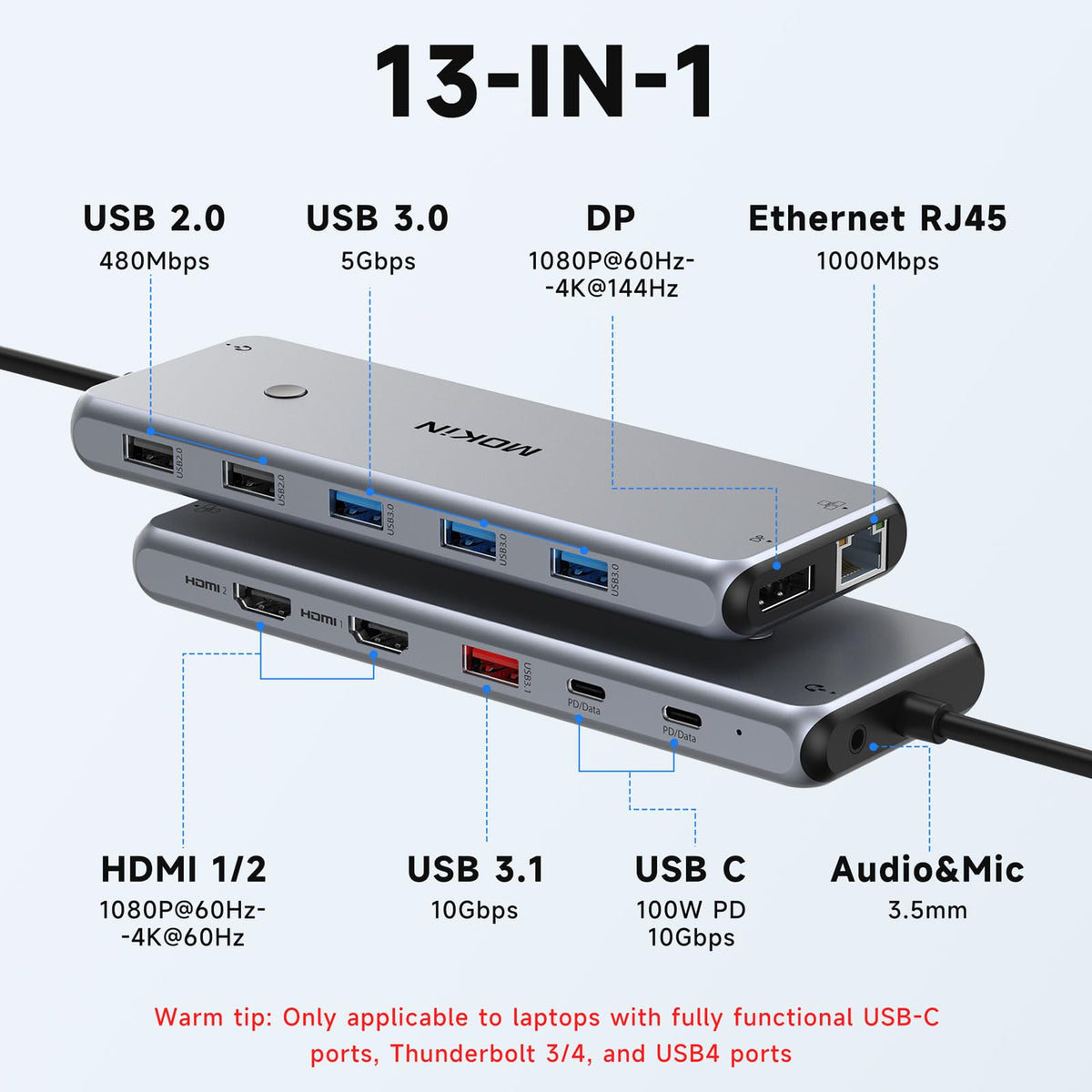 MOKiN dual HDMI 4K setup enables multi-monitor productivity