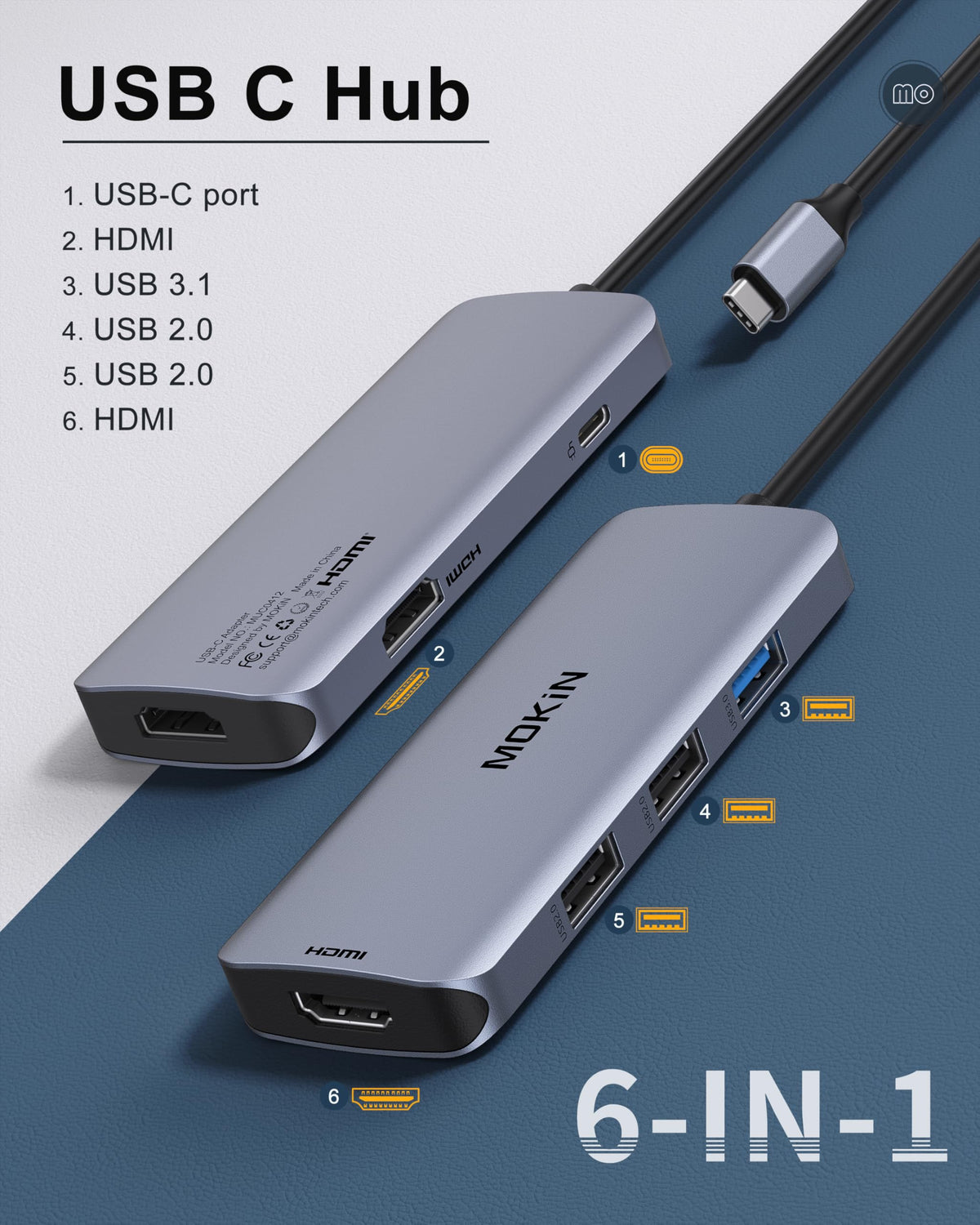MOKiN dual HDMI ports close-up highlighting dual-screen capability for better productivity