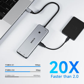 MOKiN Gigabit Ethernet ensures stable online meetings and streaming