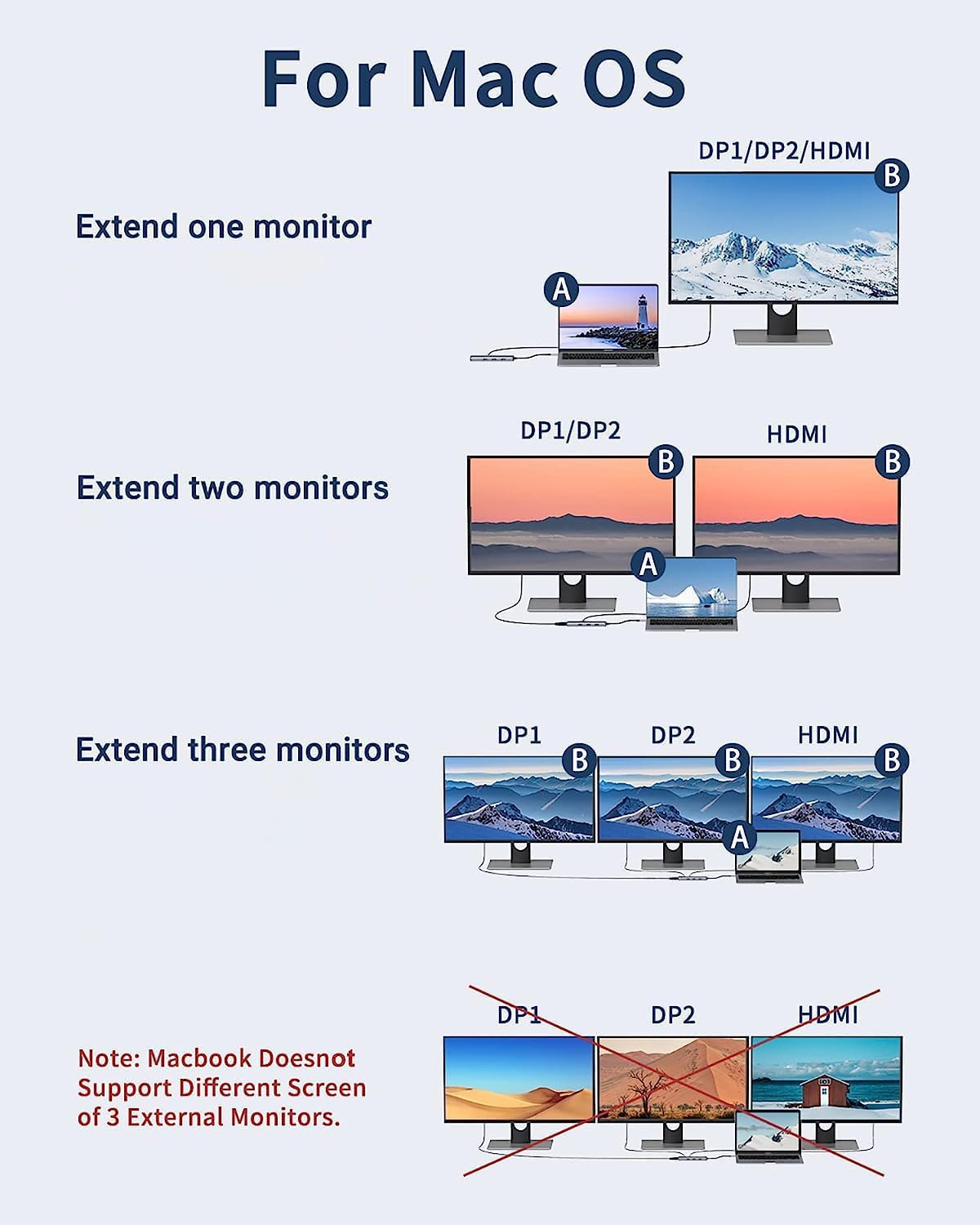 MOKiN HDMI and SD/microSD slots view showing quick media transfers and video output
