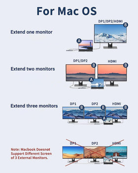 MOKiN HDMI and SD/microSD slots view showing quick media transfers and video output