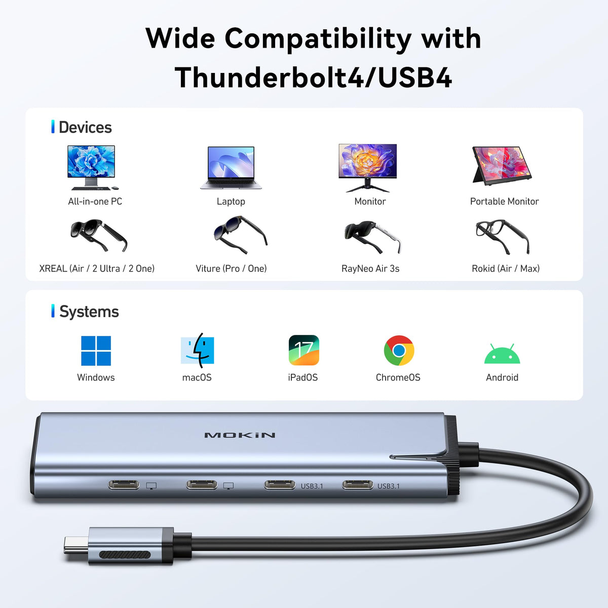 MOKiN hub on a desk with peripherals showing tidy workstation and productivity benefit