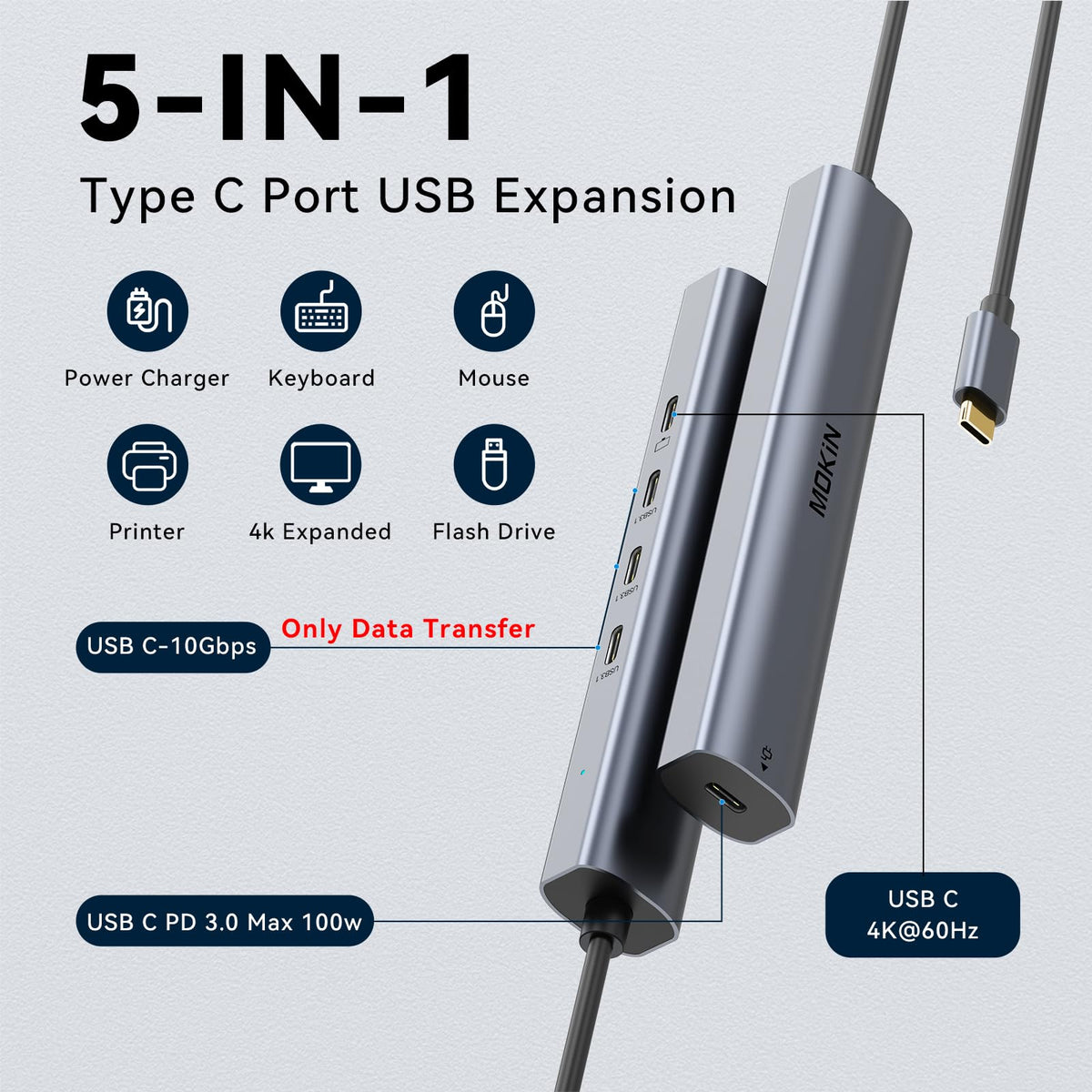 MOKiN closeup of side ports highlighting USB‑C ports for fast 10Gbps transfers