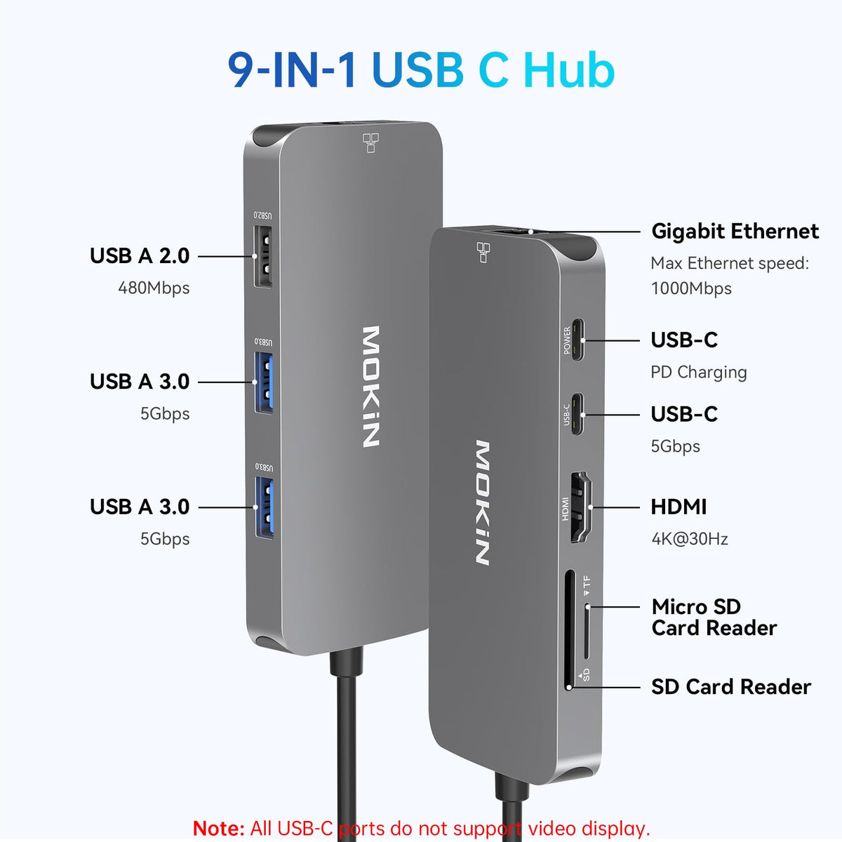 MOKiN hub close-up of USB-C, USB-A, and HDMI ports for reliable connections