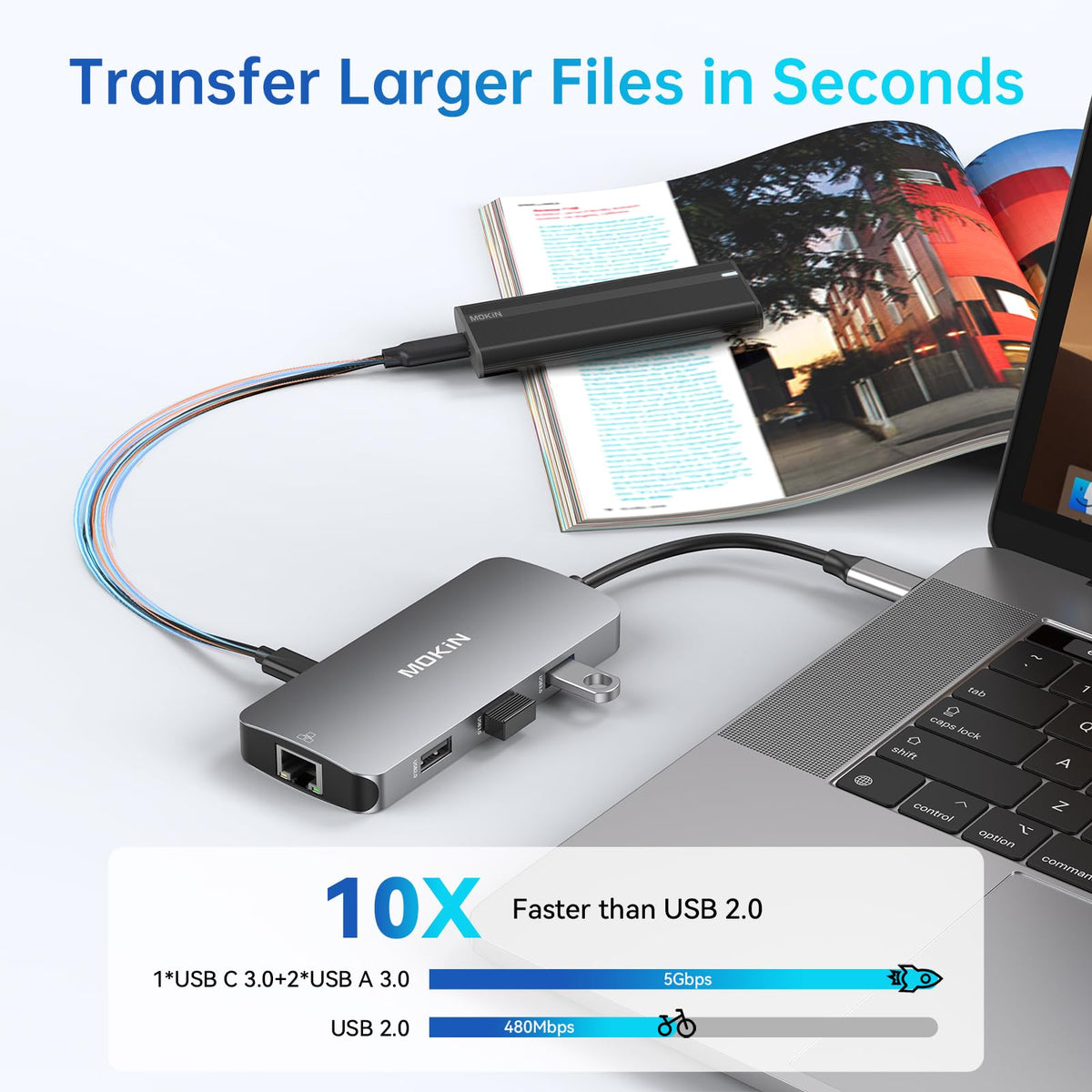 MOKiN hub powering external drives and phone via USB ports for quick backups